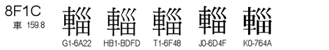 U+8F1C